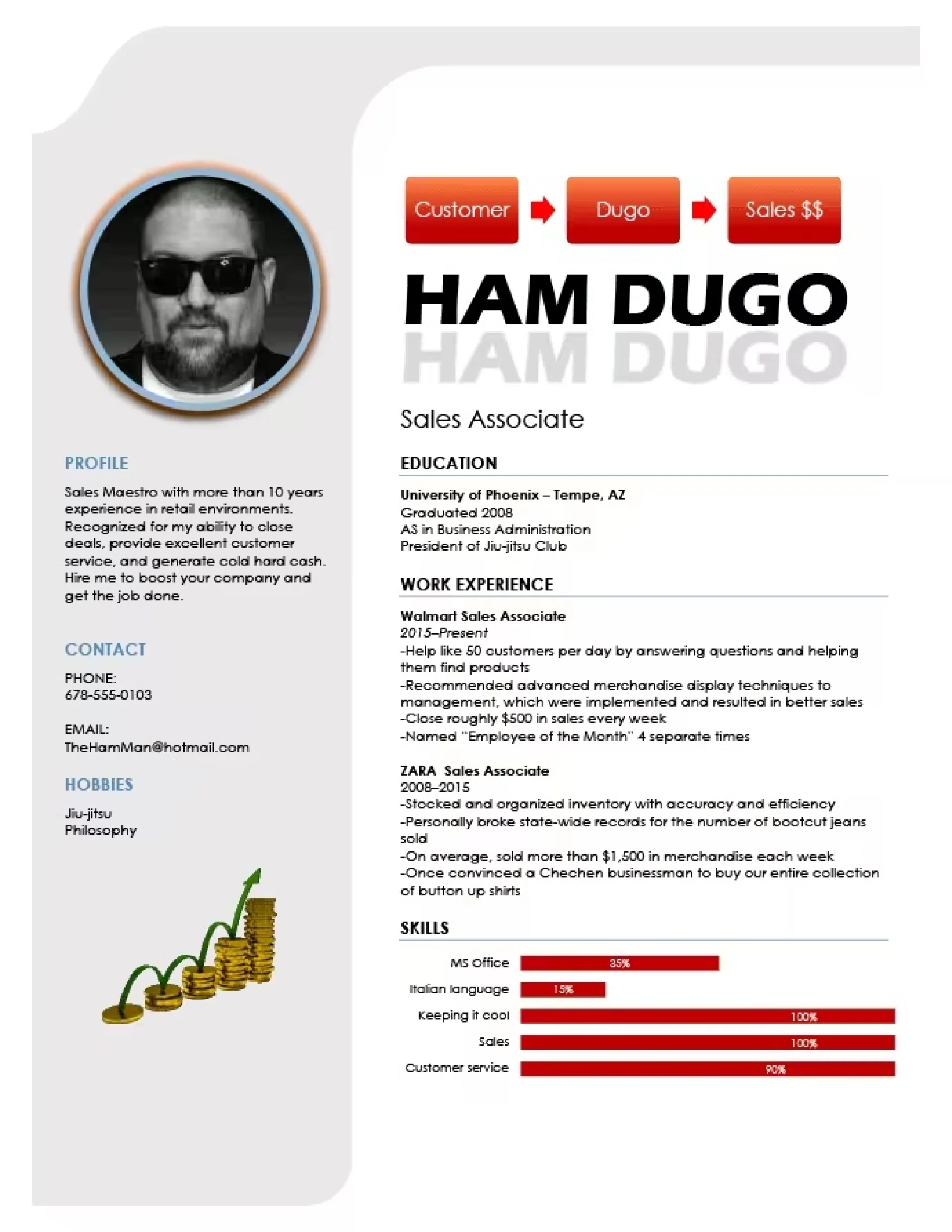 Ham Dugo originales Meme-Resume